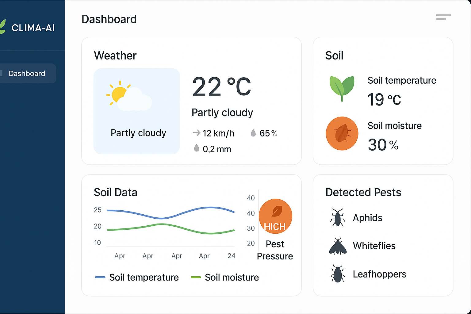 Clima-AI dashboard